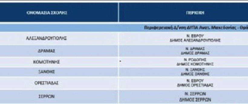 Ενεργειακή και λειτουργική αναβάθμιση κτηρίων Επαγγελματικών Σχολών Μαθητείας -Ανάμεσά τους και η σχολή της Ξάνθης Ενεργειακή και λειτουργική αναβάθμιση κτηρίων Επαγγελματικών Σχολών Μαθητείας -Ανάμεσά τους και η σχολή της Ξάνθης